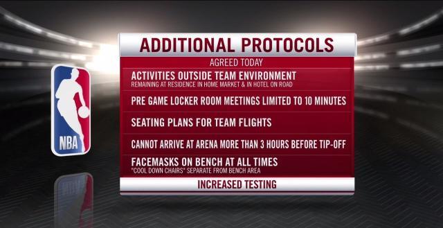 世界杯手机观看app下载-【问答】NBA防疫做了哪些调整？被推迟的比赛怎么办？